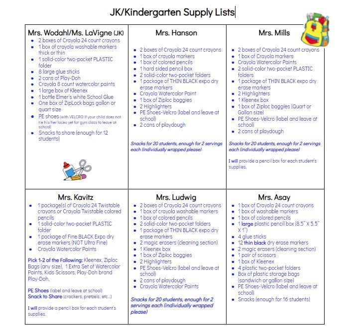 Meadowlark Kindergarten  Lists